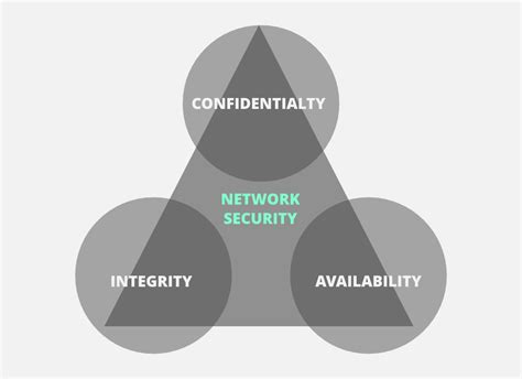 CIA network security quiz